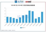 【读财报】2024年公募基金清盘透视：288只产品清盘 博时、国泰基金等数量居前