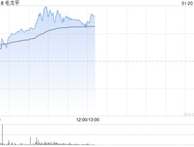 毛戈平现涨逾6%创上市新高 华泰证券首予买入评级