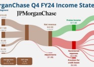 摩根大通的年度净利润将超历史记录