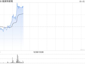 福莱特玻璃急涨逾7% 机构料光伏玻璃节后价格拐点可期