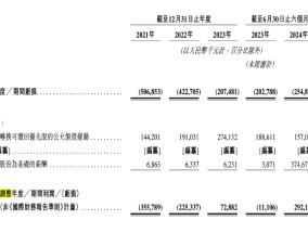 下一个泡泡玛特？布鲁可被买爆背后：IP依赖及“偏科”隐忧仍存