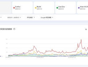 华宝新能超募8倍上市后业绩变脸 近六成产能闲置 行业“资产荒”下钟爱理财