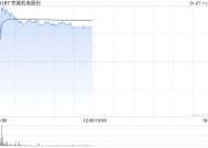 京城机电股份早盘涨超8% 氢能行业近期迎利好