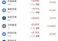 周四热门中概股多数下跌 台积电跌4.57%，阿里巴巴跌0.77%