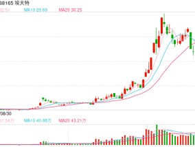 年产能10万台！又一超级工厂来了！事关机器人