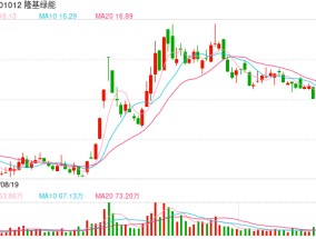 业绩底和政策底已现，哪些光伏上市公司值得关注？