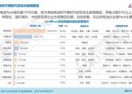 双龙头格局稳定，车企自研Pack趋势显著