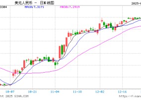 刚刚，央行、外汇局出手！