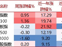 【牛基宝全股型周报】：调仓了！牛基宝有什么变化？（12/23-12/27）