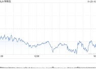 特斯拉第四季度营收257.07亿美元 净利润同比下降71%