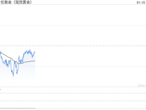 美债收益率维持反弹上行 金价则维持震荡调整