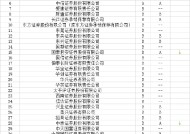 2024年券商财务顾问执业质量评价放榜：中金公司、中信建投、中信证券连续获A，国泰君安、中泰证券等6家降级