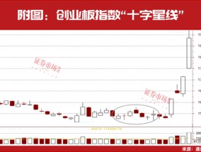 市场出现重要企稳信号！2024年度最新筹码集中股名单曝光！