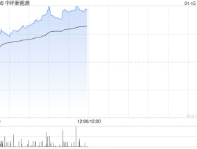 中环新能源早盘涨超5% 机构料光伏产业链价格有望持续修复