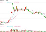 万科：公司会全力以赴应对今年将到期的债务兑付