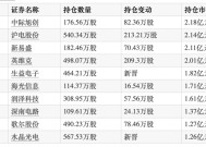 2024年公募“冠军基”四季度重仓AI算力及应用端，新进生益电子、水晶光电