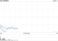 港股三大指数开盘大幅下跌，科网股普遍下挫，联想集团跌超6%