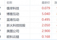 比特币10万美元近在咫尺！港股加密货币概念股全面走强