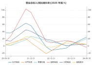 起帆电缆业绩预减逾60% 被奉为风电最佳成长性赛道的海缆标的当下质地如何？