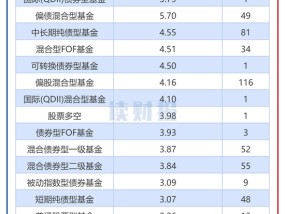 券商资管产品透视：2024年平均回报3.96% 中泰资管、东证资管旗下产品收益居前