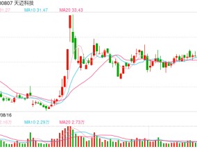 知名创投即将入主 天迈科技开盘涨停