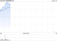 金沙中国绩后涨超3% 2024年股东应占溢利同比增加51.01%