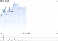 西部水泥午前涨逾3% 机构看好中资水泥企业积极出海