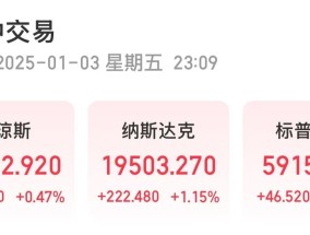 纳指涨超1%，英伟达市值增加近1万亿元！这只美股涨超72%，发生了什么？