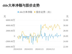 鸿日达主力资金持续净流入，3日共净流入1016.83万元