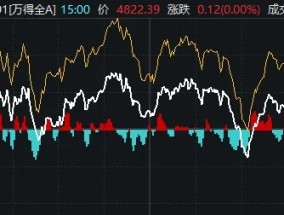 000063，重回A股第一！这只ETF溢价率已超50%，为何还在涨？