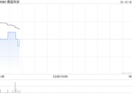 赛晶科技发盈喜 预期年度归母应占溢利约1亿元同比增长约200%