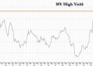 10年期美债拍卖大翻车，得标利率创2007年8月以来新高
