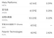 1月23日美股成交额前20：微软领英向第三方共享私人信息，在美国面临集体诉讼