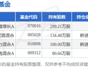 1月9日风华高科涨6.13%，中信建投价值增长A基金重仓该股