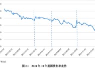 2024年债券市场发展报告