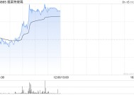 光伏产业链延续反弹 福莱特玻璃及协鑫科技均涨超7%