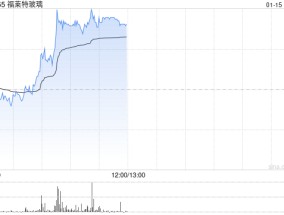 光伏产业链延续反弹 福莱特玻璃及协鑫科技均涨超7%