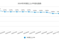 房贷刷新！全年多项房贷利率调整批量兑现 你的月供一共降了多少？