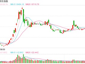 快讯：恒指低开0.77% 科指涨0.89%科网股普遍低开