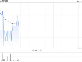 新秀丽1月10日斥资2164.31万港元回购95.13万股