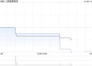 三爱健康集团：确认股本削减呈请的聆讯已于1月7日于法院举行