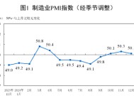 A500投资说|2025策略关键词，反弹“防踏空”有何利器？