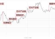 【每日收评】三大指数冲高回落仍集体收红，半导体、PCB概念联袂爆发