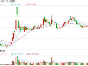 拟每10股派现0.5元！兰州银行中期分红方案获通过