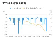 *ST吉药01月06日主力大幅流出