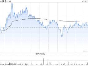 快手-W1月3日斥资3865.68万港元回购95万股