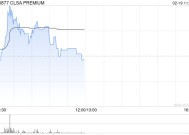 CLSA PREMIUM盘中涨逾8% 获北京同仁堂(开曼)折让约33.57%提全购要约