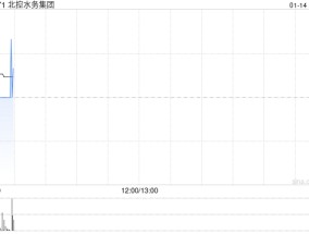 北控水务集团完成发行10亿元中期票据