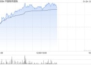 中软国际午前涨近5% 花旗维持“中性”评级