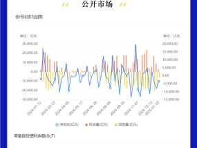 1月第1期 | 本期债券总发行规模达1354.71亿元